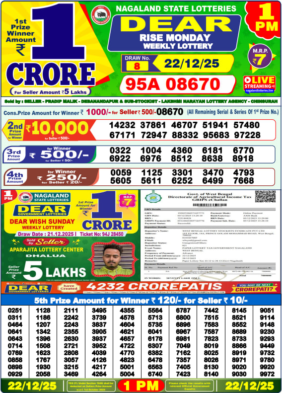 Dhankesari Lottery Sambad Result 1 PM