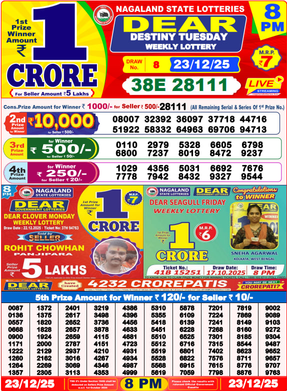 Dhankesari Lottery Sambad Result 8 PM