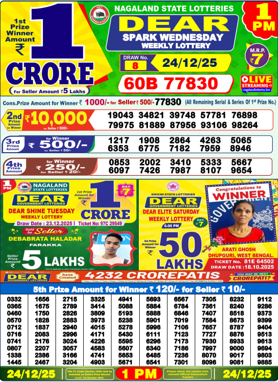 Dhankesari Lottery Sambad Result 1 PM