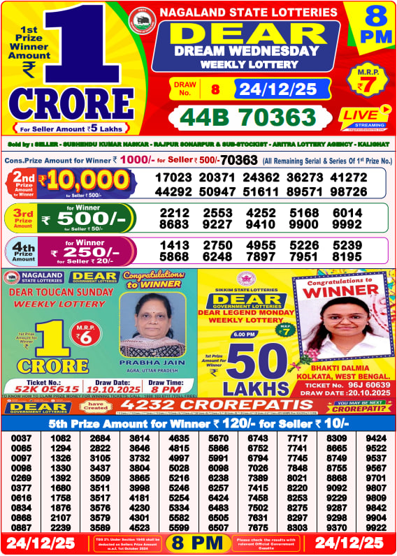 Dhankesari Lottery Sambad Result 8 PM