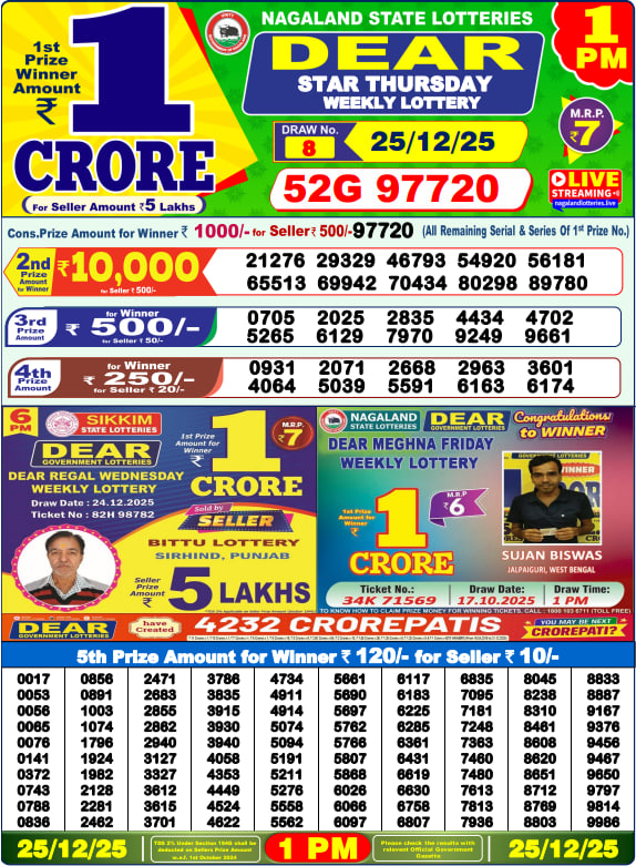 Dhankesari Lottery Sambad Result 1 PM