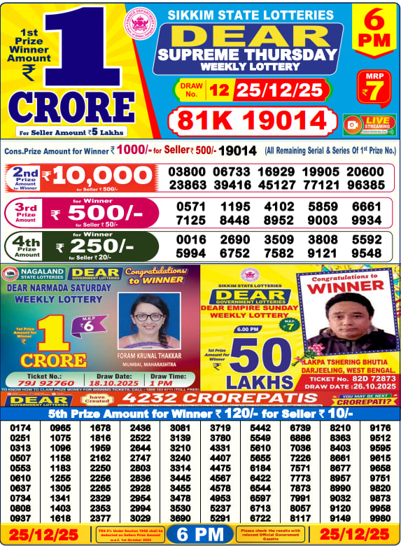 Dhankesari Lottery Sambad Result 6 PM