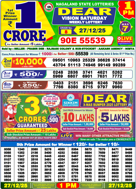 Dhankesari Lottery Sambad Result 1 PM