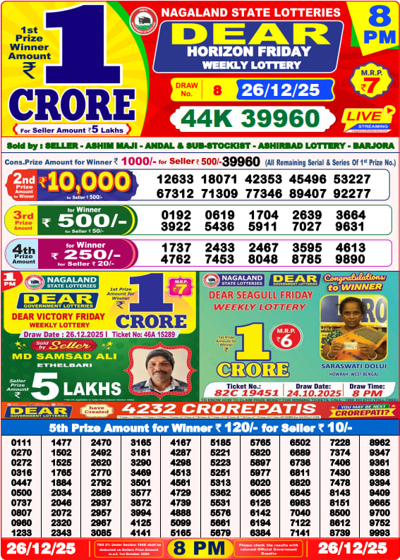 Dhankesari Lottery Sambad Result 8 PM
