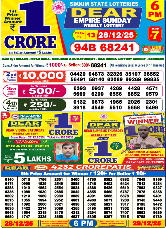Dhankesari Lottery Sambad Result 6 PM
