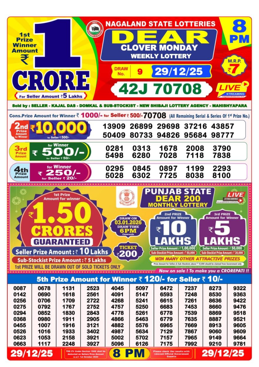 Dhankesari Lottery Sambad Result 8 PM