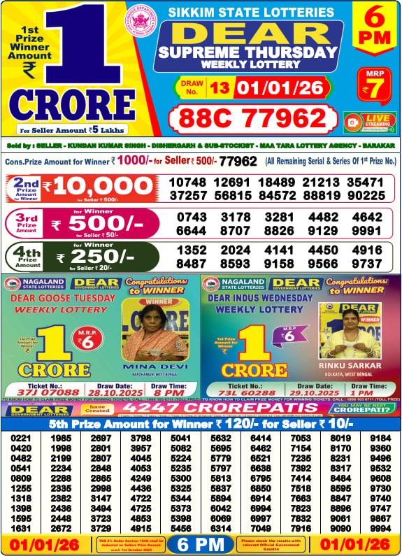 Dhankesari Lottery Sambad Result 6 PM