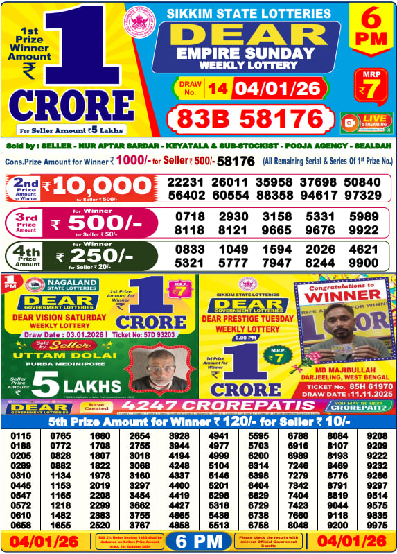 Dhankesari Lottery Sambad Result 6 PM